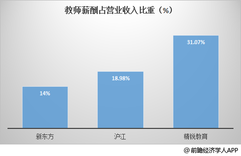 比重.png 比重.png