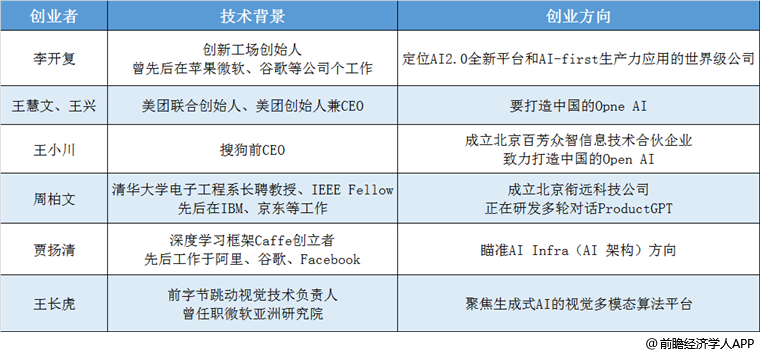 方向.png 方向.png