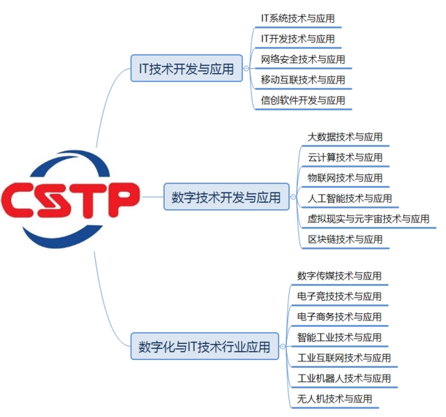 证书体系-网页.jpg